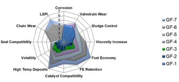 �͝������� | ��ȫ���ˑBӭ��API SQ/GF-7�r����